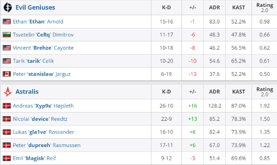 中国 VKG 战队夺得 2025 电竞世界杯 Apex 英雄 总冠军