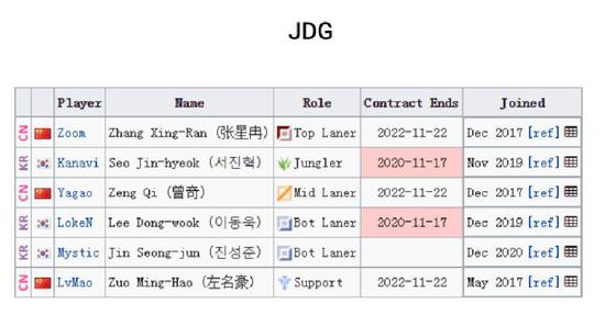 XG战队勇闯TI14决赛争冠之路